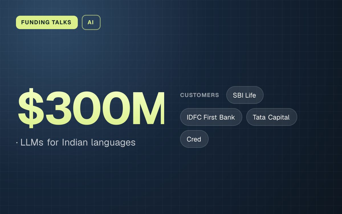 FUNDING TALKS. $300M, LLMs for Indian languages. customers: SBI Life, IDFC First Bank, Tata Capital, Cred.
