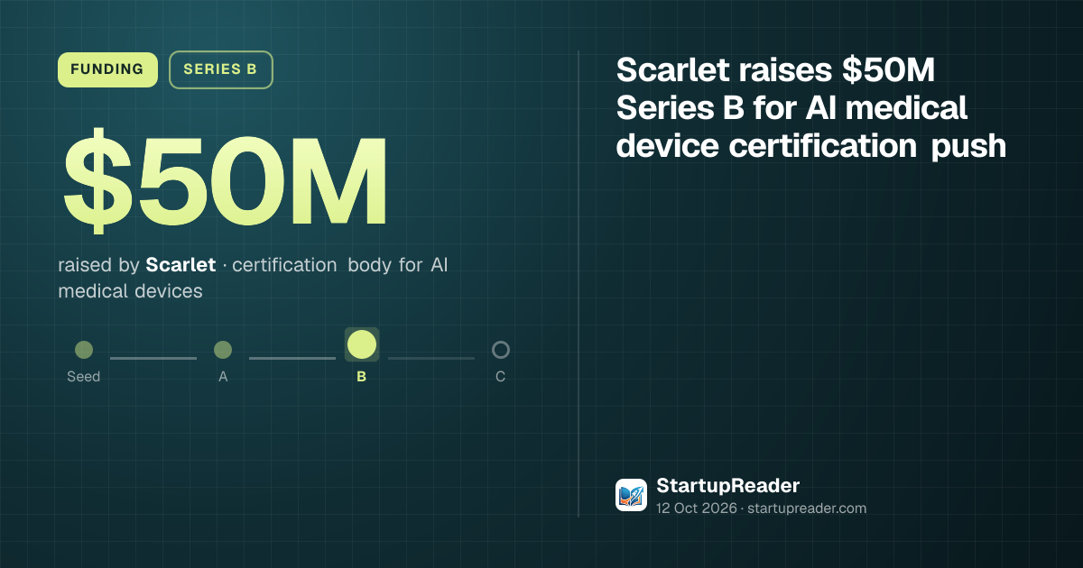 Scarlet raises $50M Series B for AI medical device certification push ...