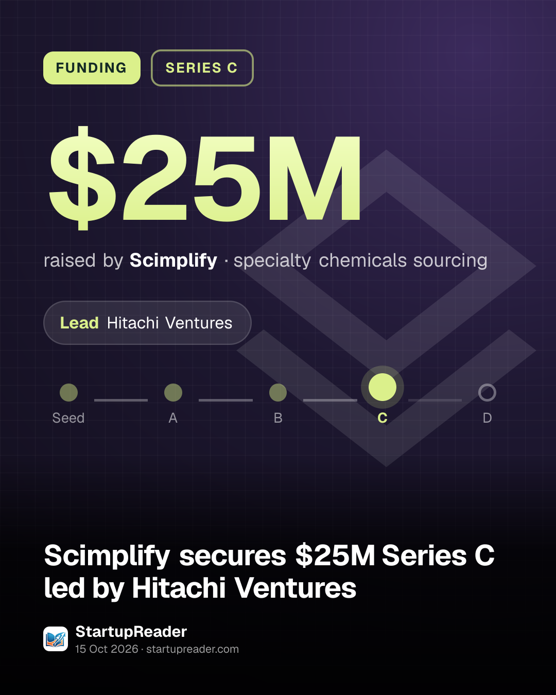 FUNDING. $25M raised by Scimplify, specialty chemicals sourcing. led by Hitachi Ventures. Stage: Series C.