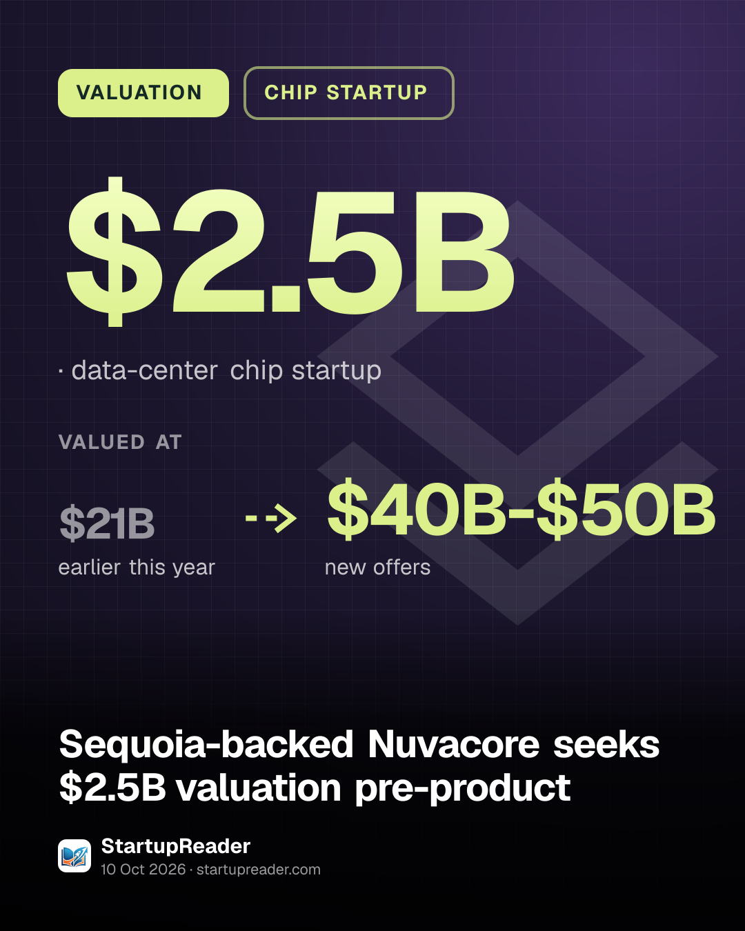 VALUATION. $2.5B, data-center chip startup. valued at $21B (earlier this year) to $40B-$50B (new offers).