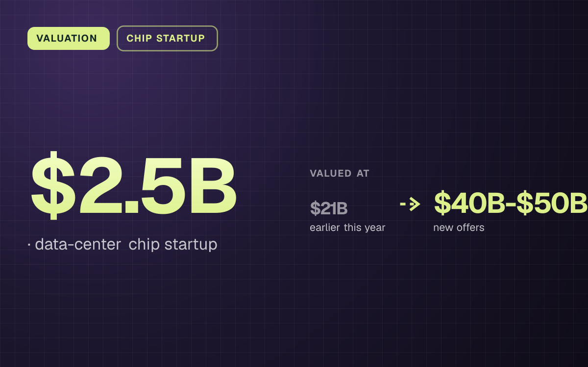 VALUATION. $2.5B, data-center chip startup. valued at $21B (earlier this year) to $40B-$50B (new offers).
