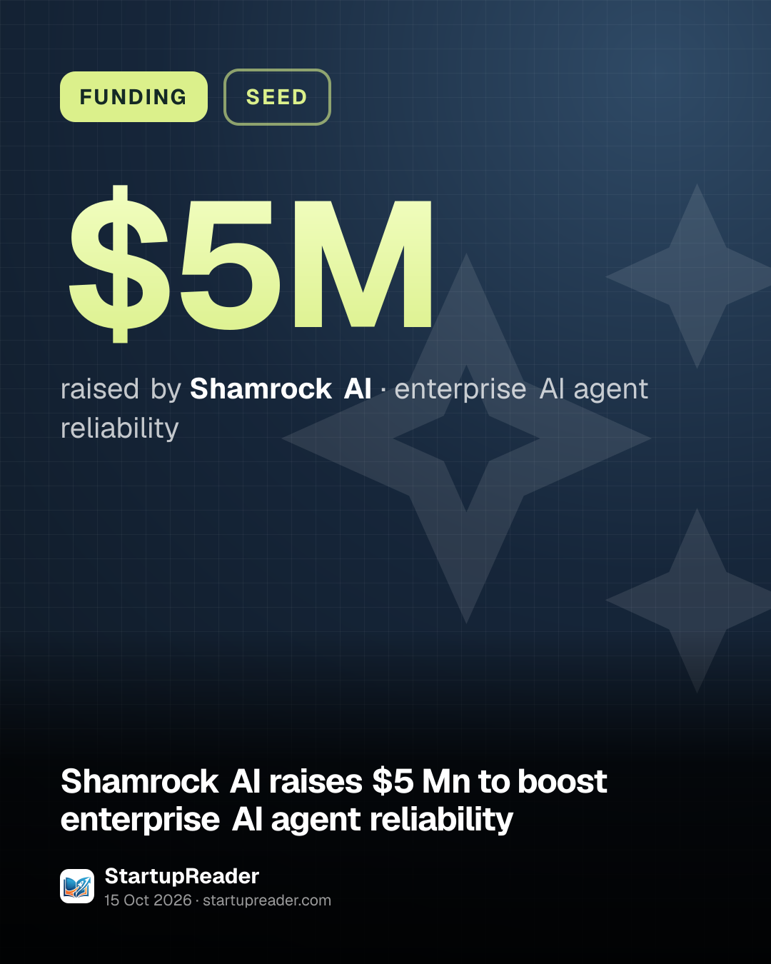 FUNDING. $5M raised by Shamrock AI, enterprise AI agent reliability.