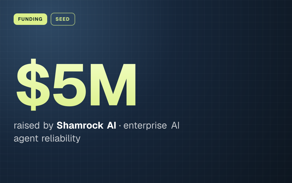 FUNDING. $5M raised by Shamrock AI, enterprise AI agent reliability.