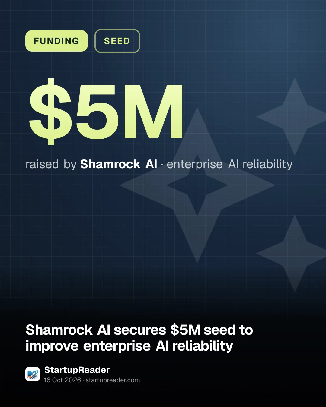 FUNDING. $5M raised by Shamrock AI, enterprise AI reliability.
