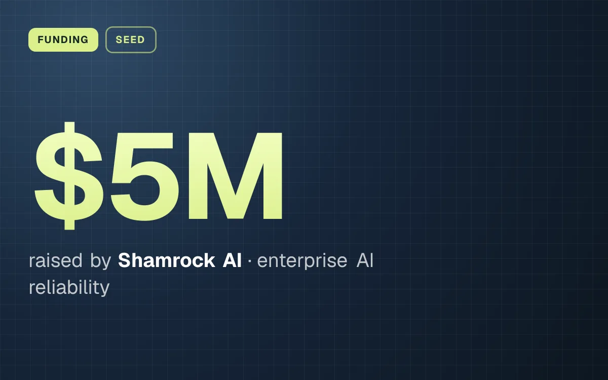 FUNDING. $5M raised by Shamrock AI, enterprise AI reliability.