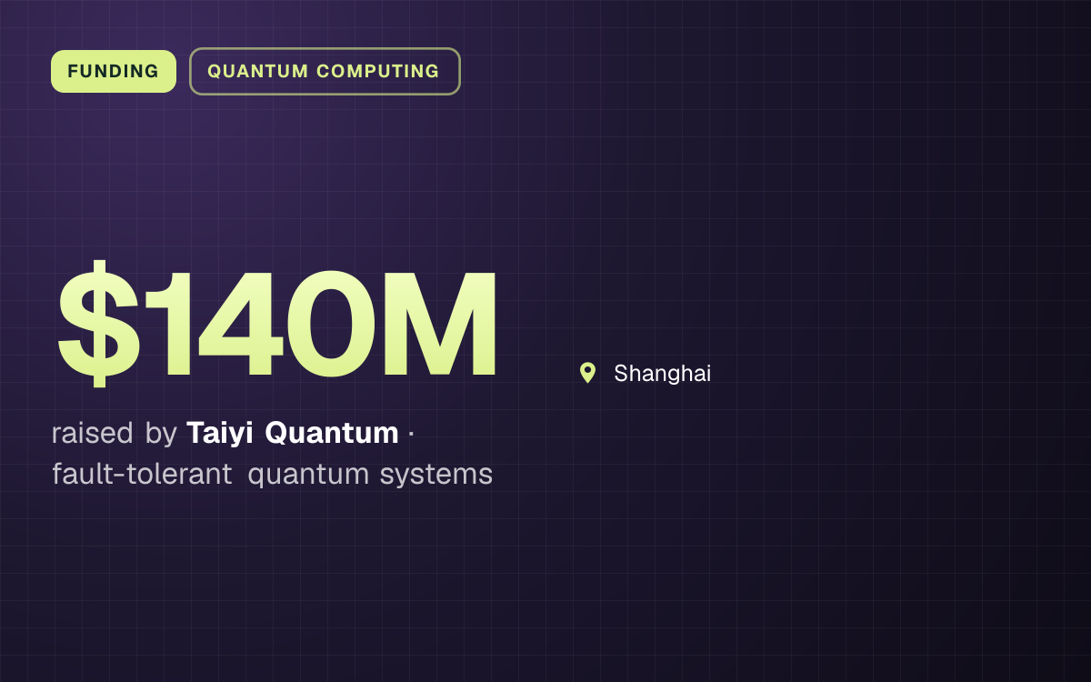 FUNDING. $140M raised by Taiyi Quantum, fault-tolerant quantum systems. Shanghai.