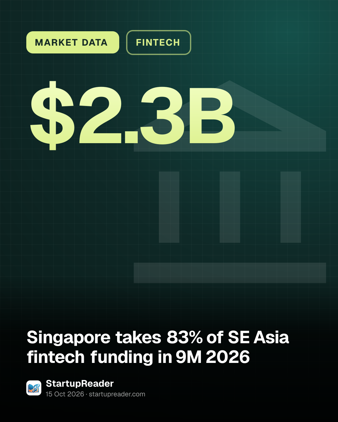MARKET DATA. $2.3B.