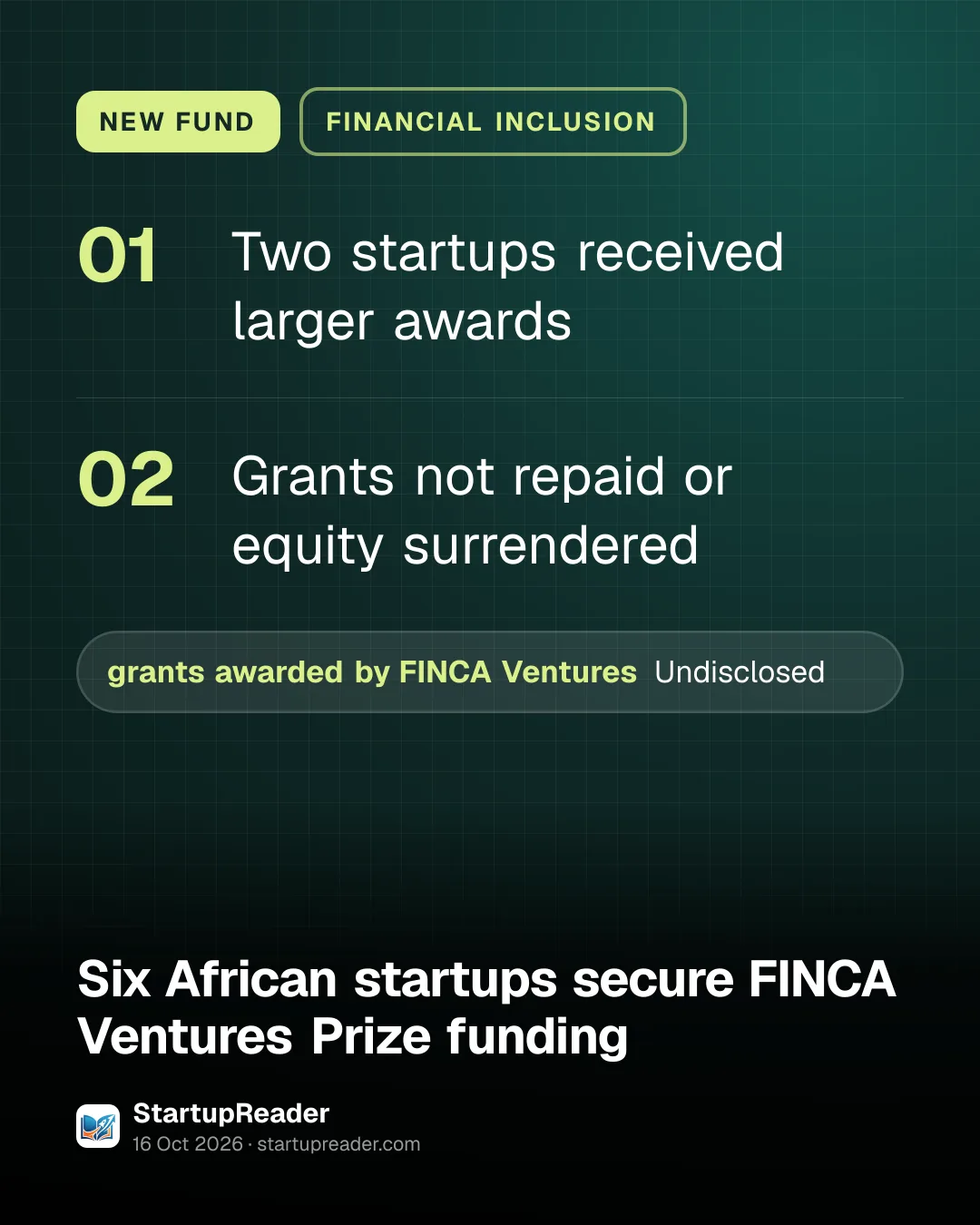 NEW FUND. Two startups received larger awards; Grants not repaid or equity surrendered. Undisclosed grants awarded by FINCA Ventures, impact investing arm.