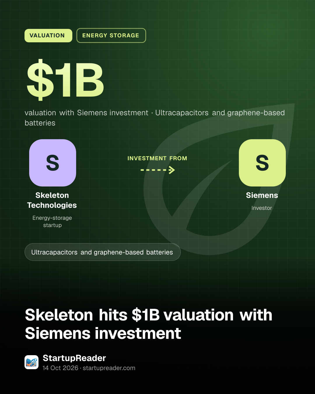 VALUATION. $1B valuation with Siemens investment, Ultracapacitors and graphene-based batteries. Skeleton Technologies investment from Siemens.