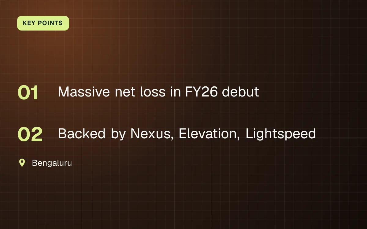 KEY POINTS. Massive net loss in FY26 debut; Backed by Nexus, Elevation, Lightspeed. Bengaluru.