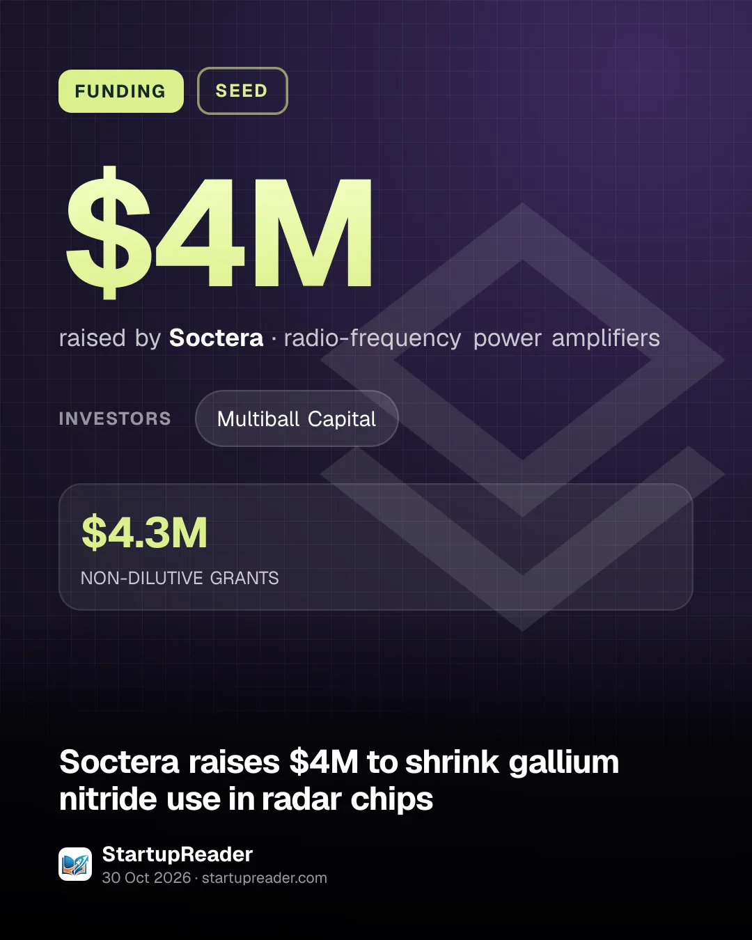 FUNDING. $4M raised by Soctera, radio-frequency power amplifiers. investors: Multiball Capital. $4.3M NON-DILUTIVE GRANTS.