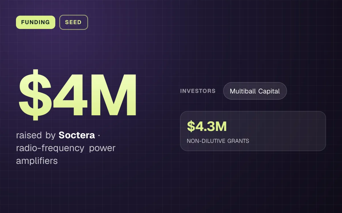 FUNDING. $4M raised by Soctera, radio-frequency power amplifiers. investors: Multiball Capital. $4.3M NON-DILUTIVE GRANTS.