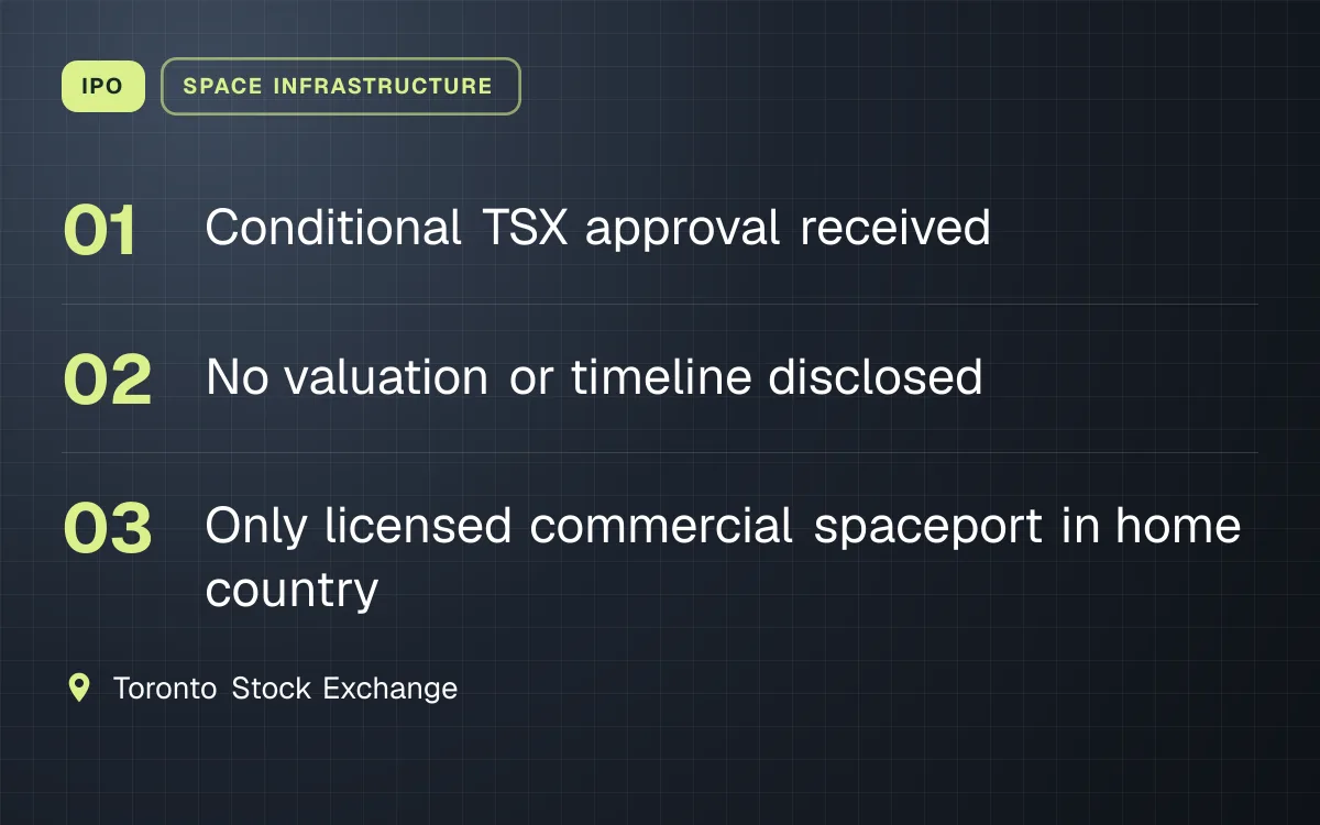 IPO. Conditional TSX approval received; No valuation or timeline disclosed; Only licensed commercial spaceport in home country. Toronto Stock Exchange.
