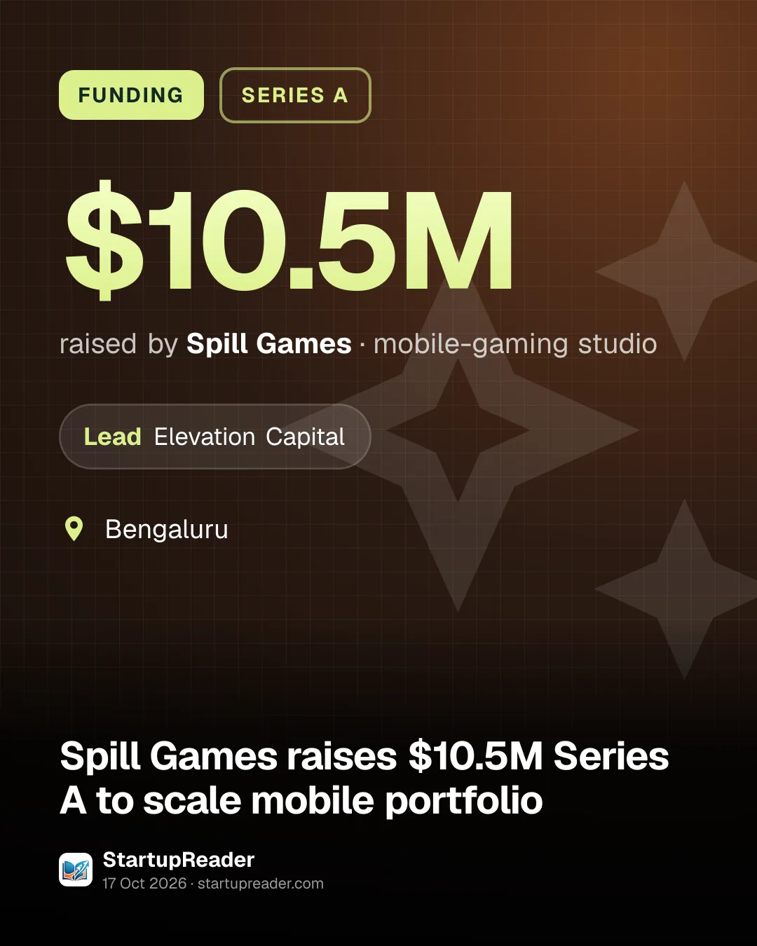 FUNDING. $10.5M raised by Spill Games, mobile-gaming studio. led by Elevation Capital. Bengaluru.