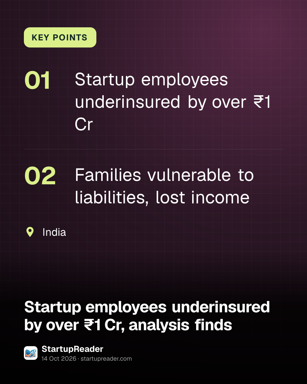 KEY POINTS. Startup employees underinsured by over ₹1 Cr; Families vulnerable to liabilities, lost income. India.