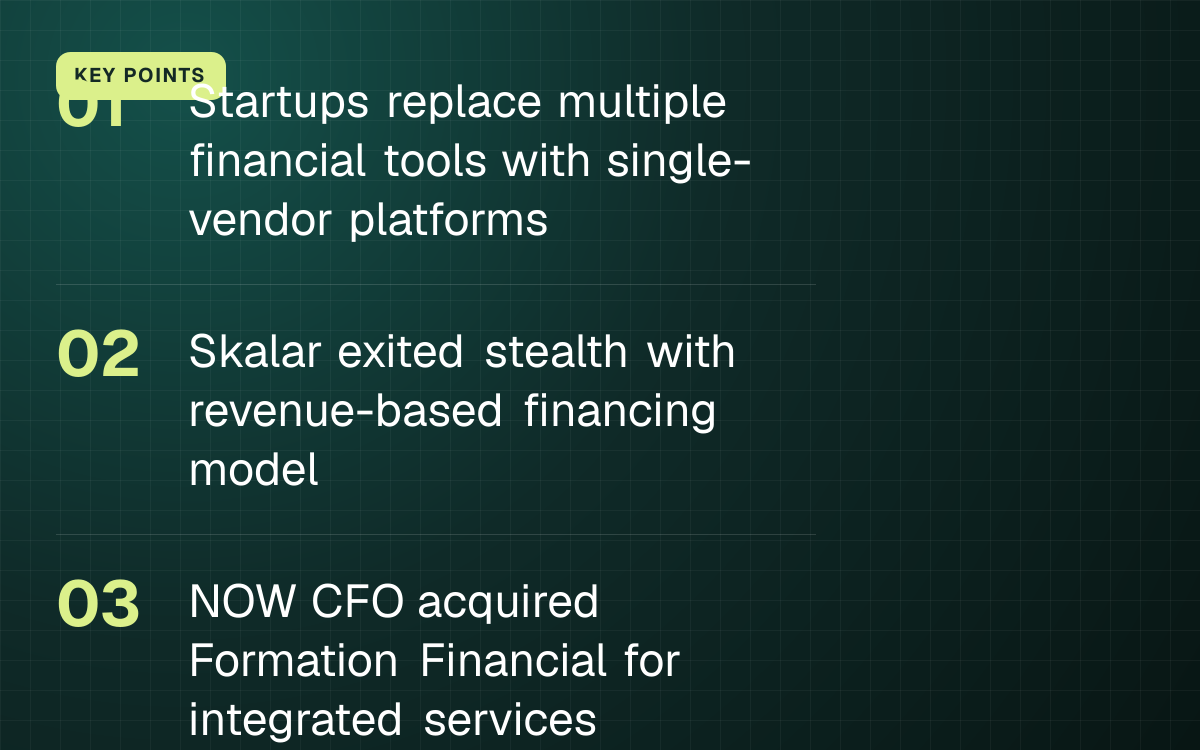 KEY POINTS. Startups replace multiple financial tools with single-vendor platforms; Skalar exited stealth with revenue-based financing model; NOW CFO acquired Formation Financial for integrated services.