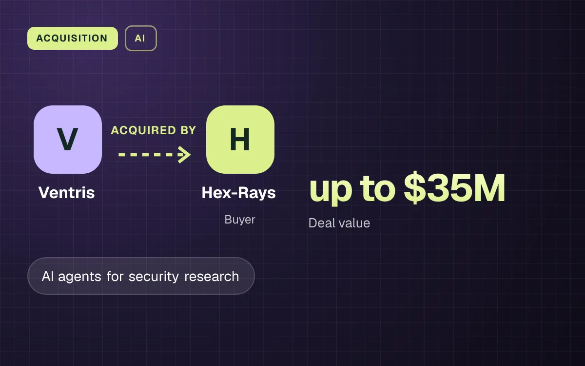 ACQUISITION. Ventris acquired by Hex-Rays. up to $35M Deal value.