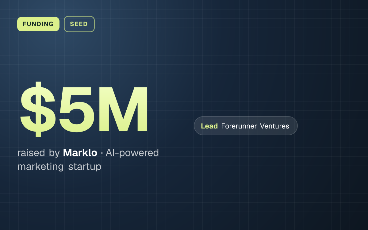 FUNDING. $5M raised by Marklo, AI-powered marketing startup. led by Forerunner Ventures.
