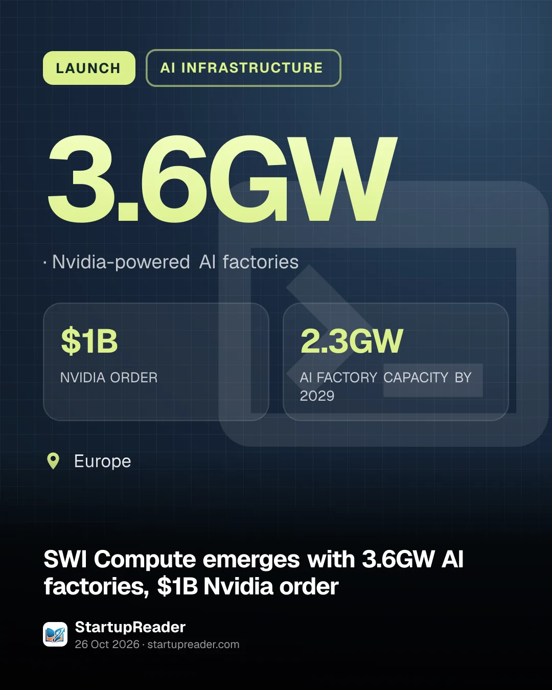 LAUNCH. 3.6GW, Nvidia-powered AI factories. $1B NVIDIA ORDER, 2.3GW AI FACTORY CAPACITY BY 2029. Europe.
