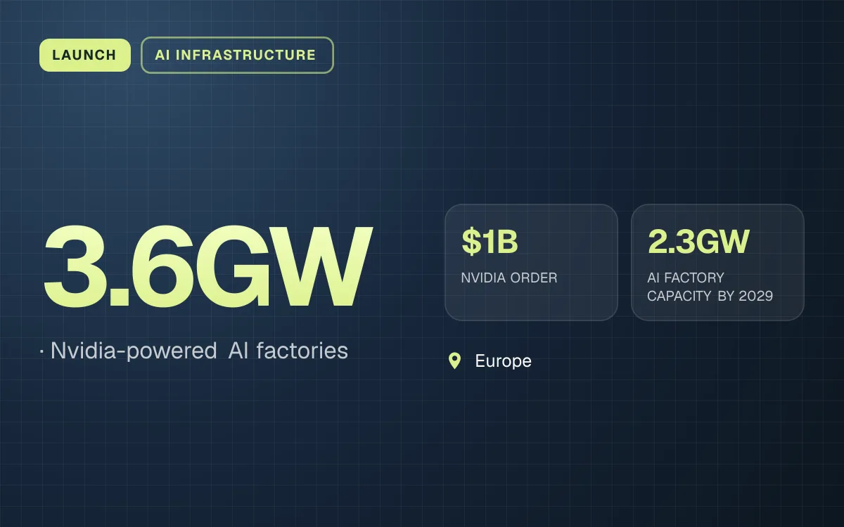 LAUNCH. 3.6GW, Nvidia-powered AI factories. $1B NVIDIA ORDER, 2.3GW AI FACTORY CAPACITY BY 2029. Europe.
