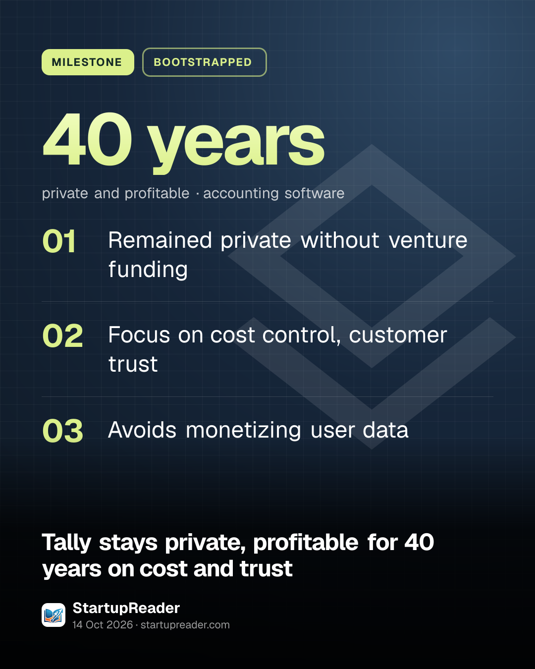 MILESTONE. 40 years private and profitable, accounting software. Remained private without venture funding; Focus on cost control, customer trust; Avoids monetizing user data.