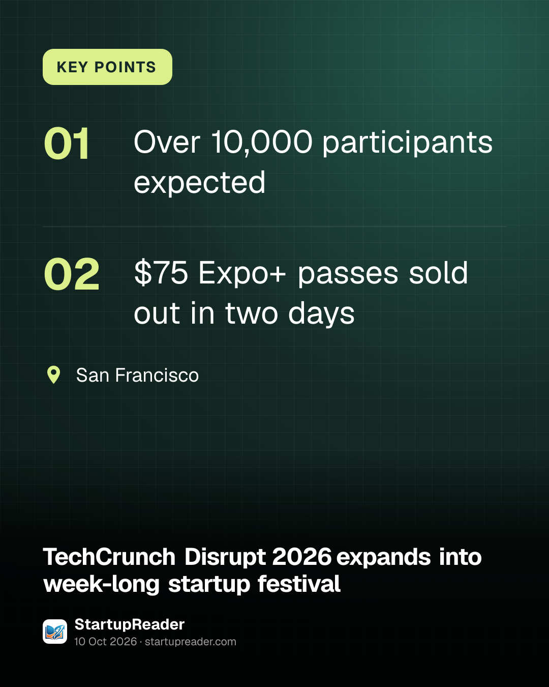 KEY POINTS. Over 10,000 participants expected; $75 Expo+ passes sold out in two days. San Francisco.