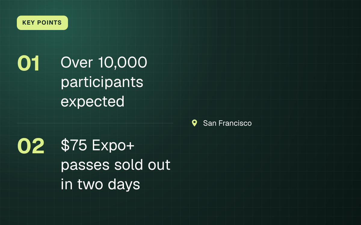 KEY POINTS. Over 10,000 participants expected; $75 Expo+ passes sold out in two days. San Francisco.