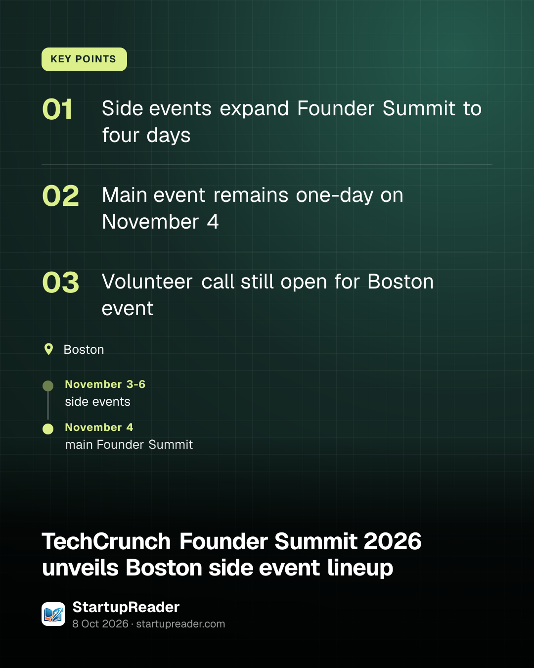 KEY POINTS. Side events expand Founder Summit to four days; Main event remains one-day on November 4; Volunteer call still open for Boston event. Boston. November 3-6: side events; November 4: main Founder Summit.