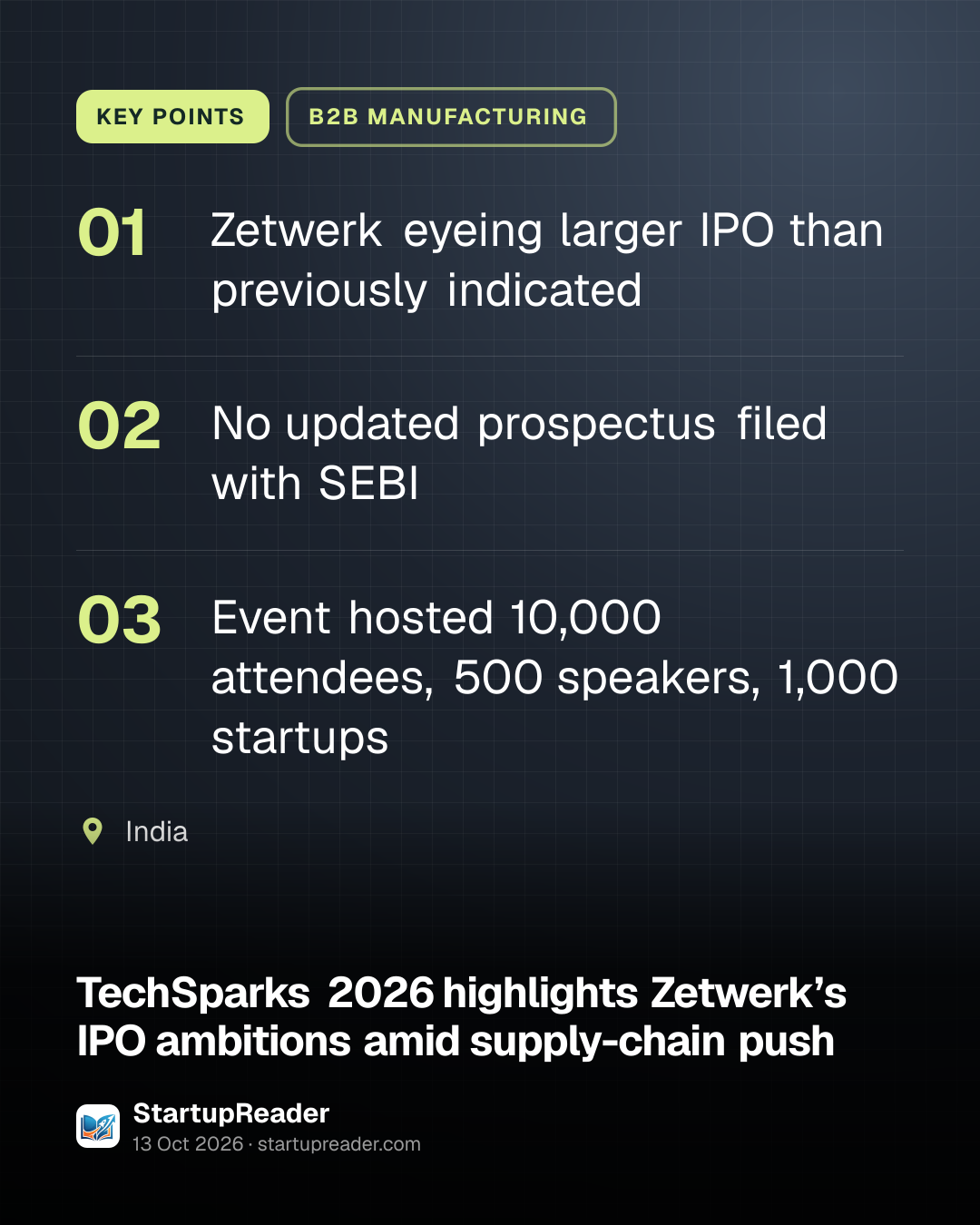 KEY POINTS. Zetwerk eyeing larger IPO than previously indicated; No updated prospectus filed with SEBI; Event hosted 10,000 attendees, 500 speakers, 1,000 startups. India.