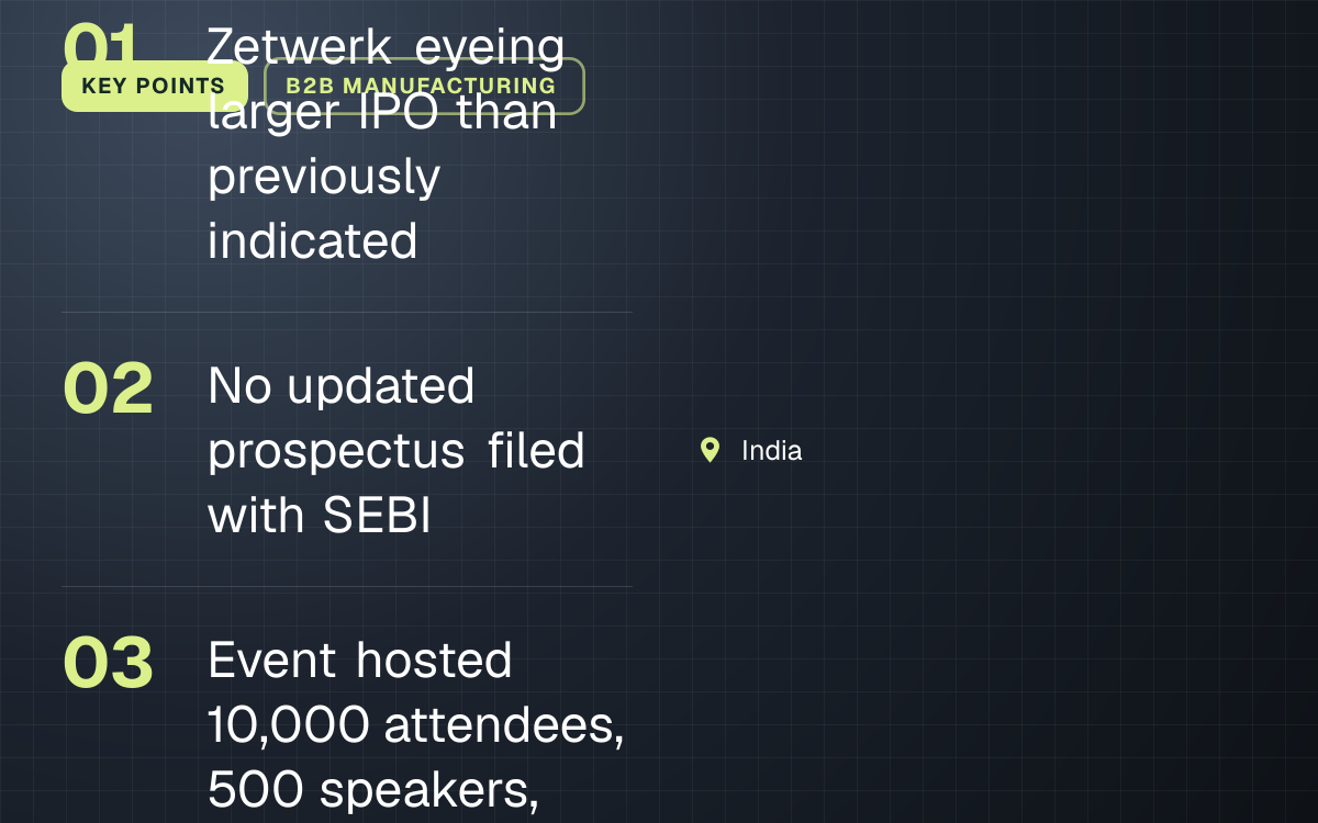 KEY POINTS. Zetwerk eyeing larger IPO than previously indicated; No updated prospectus filed with SEBI; Event hosted 10,000 attendees, 500 speakers, 1,000 startups. India.