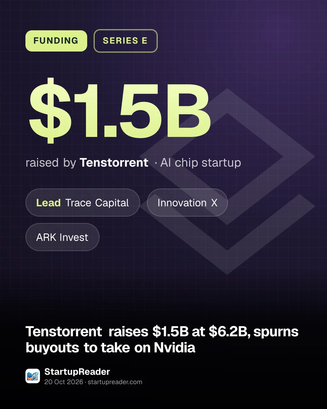 FUNDING. $1.5B raised by Tenstorrent, AI chip startup. led by Trace Capital, Innovation X, ARK Invest.