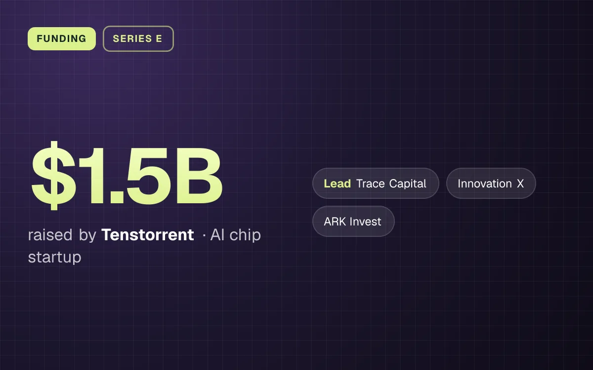 FUNDING. $1.5B raised by Tenstorrent, AI chip startup. led by Trace Capital, Innovation X, ARK Invest.