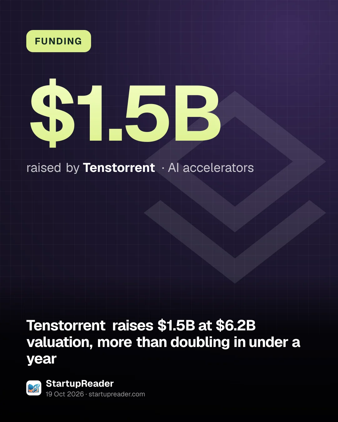 FUNDING. $1.5B raised by Tenstorrent, AI accelerators.