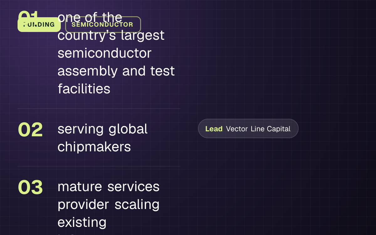 FUNDING. one of the country’s largest semiconductor assembly and test facilities; serving global chipmakers; mature services provider scaling existing infrastructure. led by Vector Line Capital.