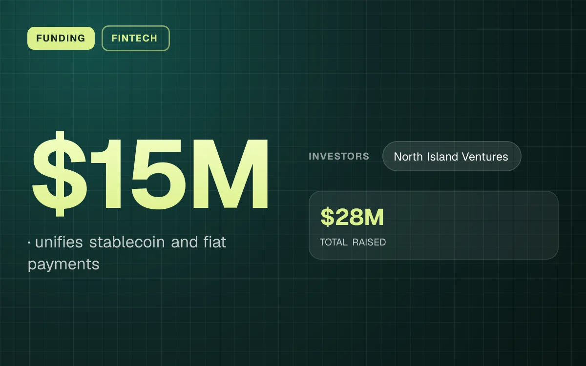 FUNDING. $15M, unifies stablecoin and fiat payments. investors: North Island Ventures. $28M TOTAL RAISED.