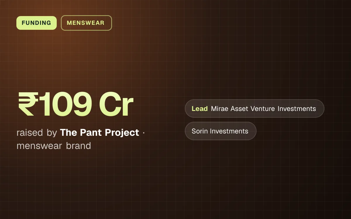 FUNDING. ₹109 Cr raised by The Pant Project, menswear brand. led by Mirae Asset Venture Investments, Sorin Investments.