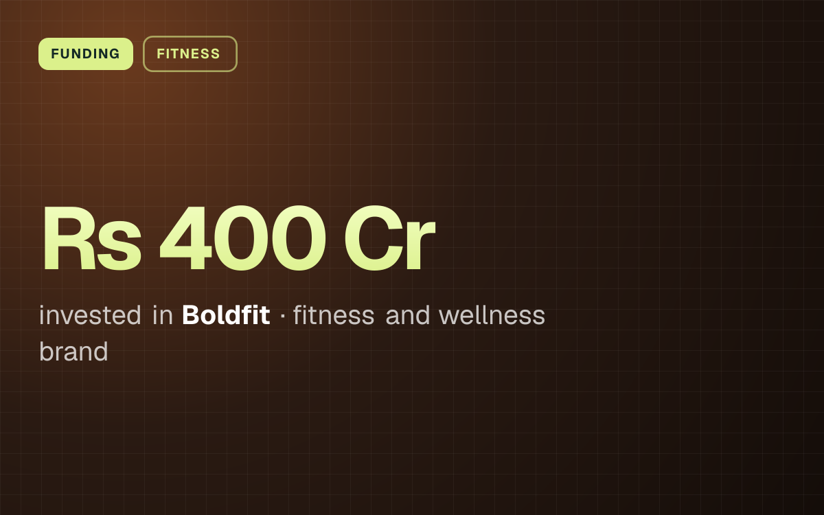 FUNDING. Rs 400 Cr invested in Boldfit, fitness and wellness brand.