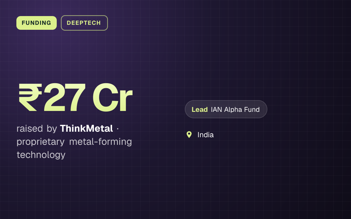 FUNDING. ₹27 Cr raised by ThinkMetal, proprietary metal-forming technology. led by IAN Alpha Fund. India.