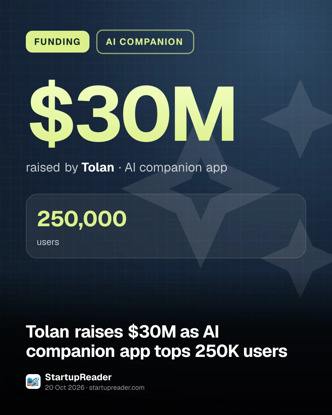 FUNDING. $30M raised by Tolan, AI companion app. 250,000 users.