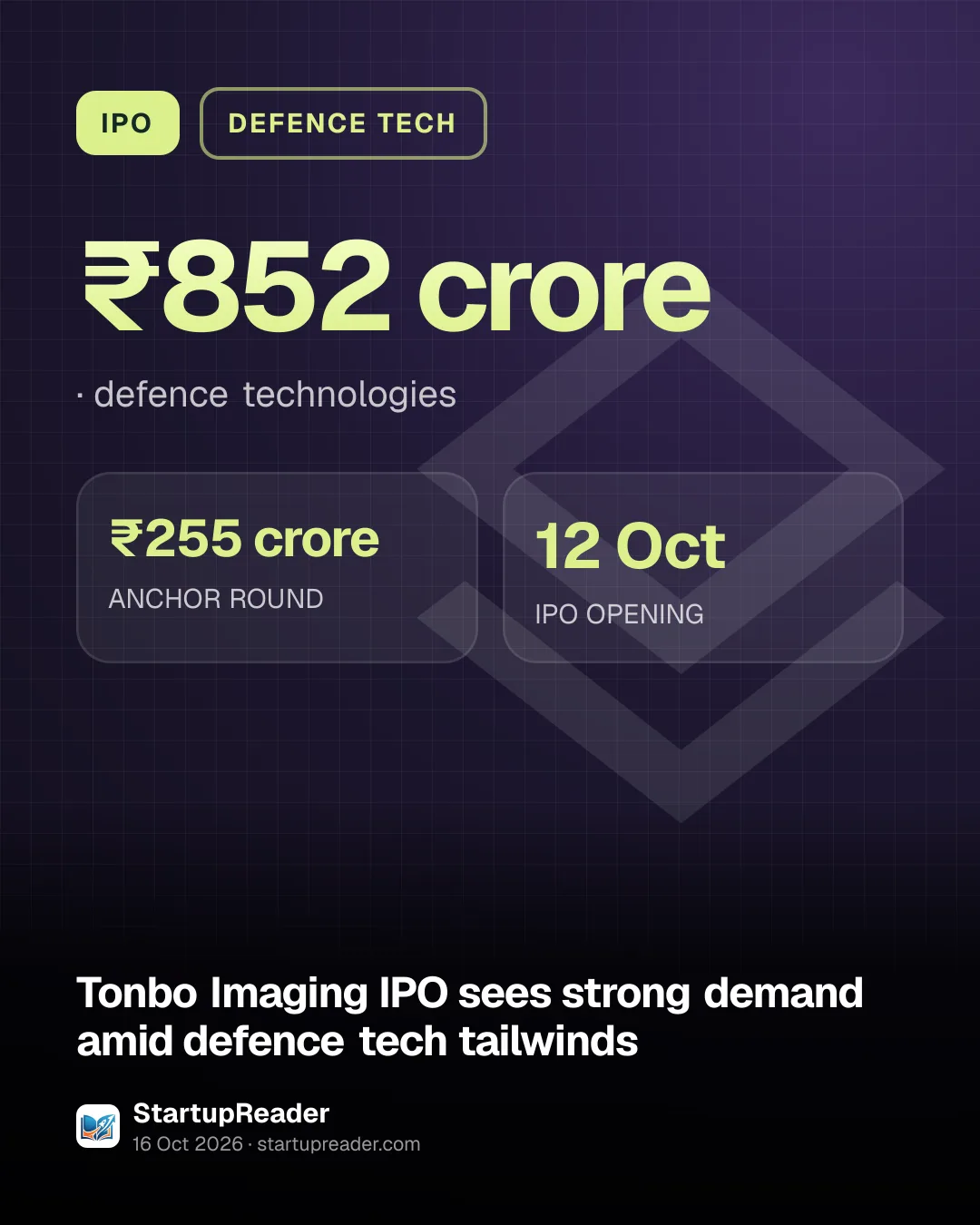 IPO. ₹852 crore, defence technologies. ₹255 crore ANCHOR ROUND, 12 Oct IPO OPENING.