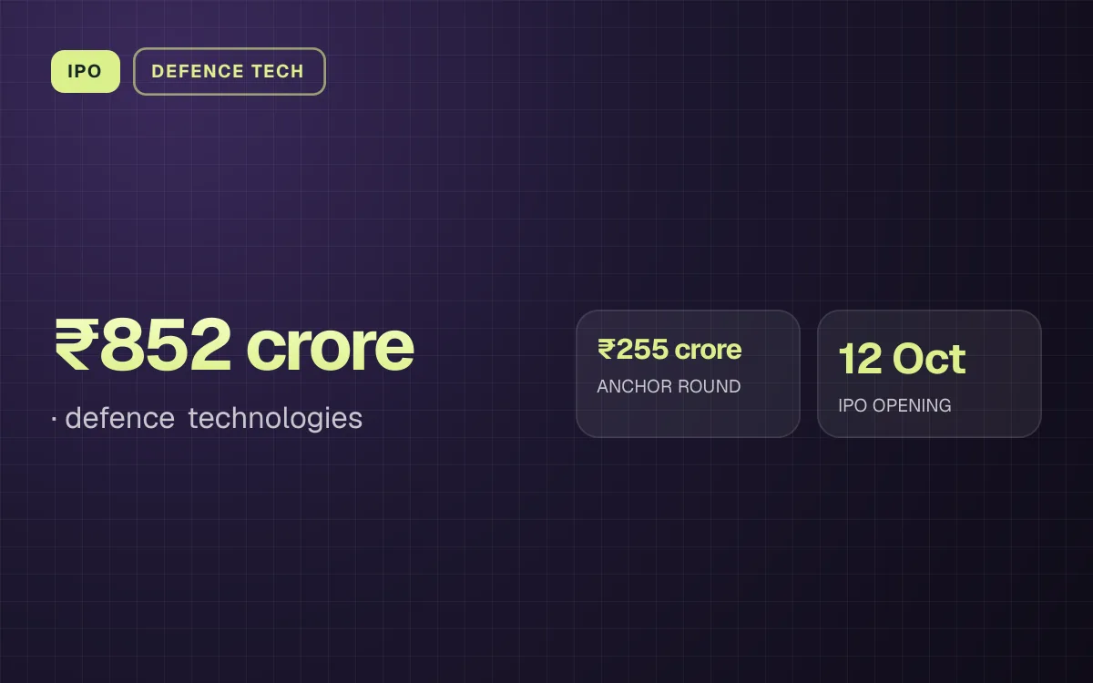 IPO. ₹852 crore, defence technologies. ₹255 crore ANCHOR ROUND, 12 Oct IPO OPENING.