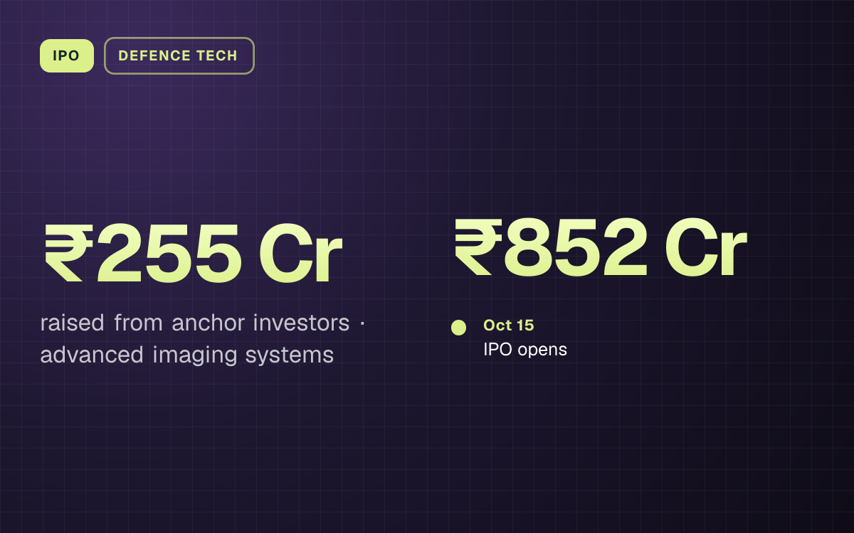 IPO. ₹255 Cr raised from anchor investors, advanced imaging systems. ₹852 Cr. Oct 15: IPO opens.