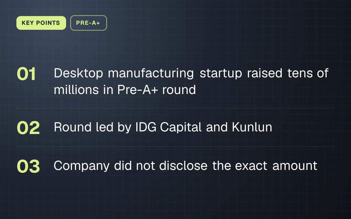 KEY POINTS. Desktop manufacturing startup raised tens of millions in Pre-A+ round; Round led by IDG Capital and Kunlun; Company did not disclose the exact amount.