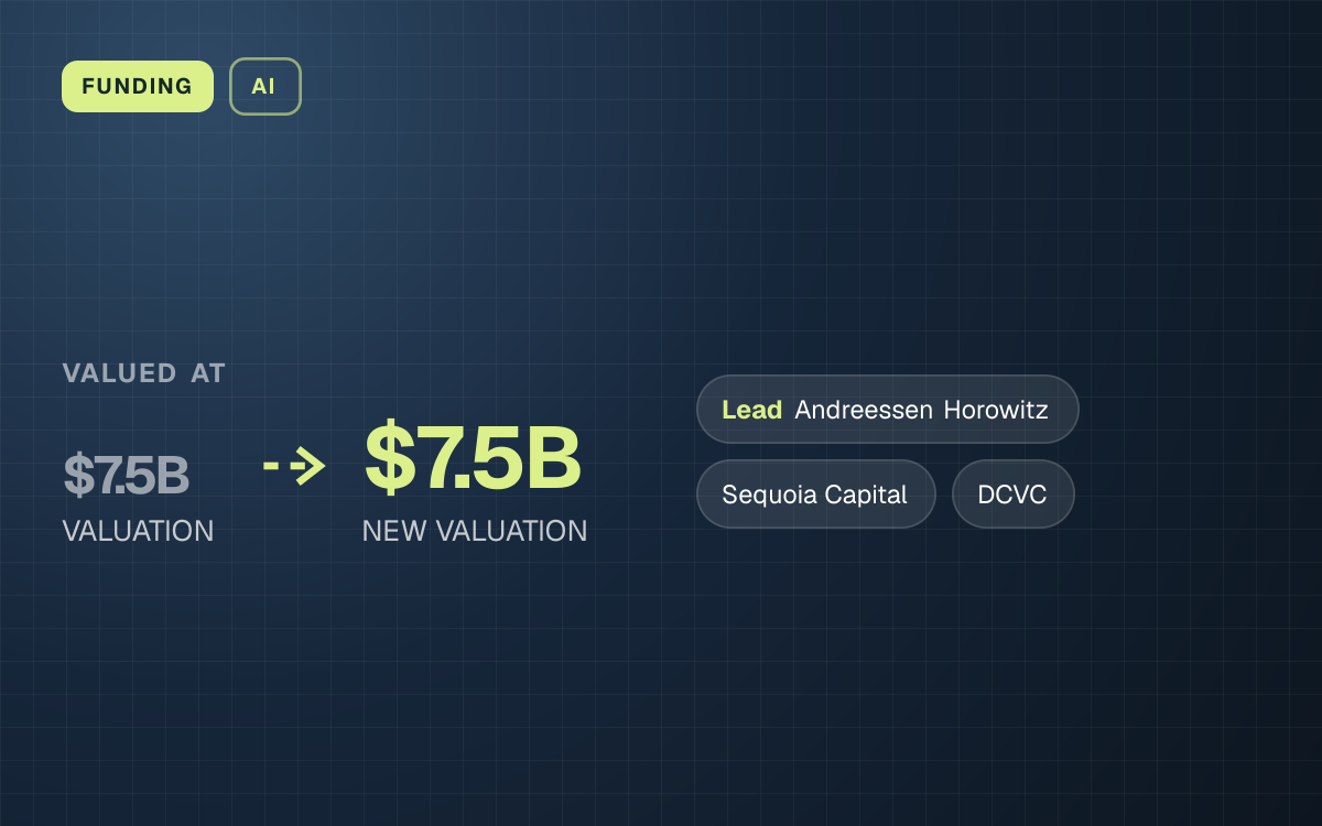 FUNDING. valued at $7.5B (VALUATION) to $7.5B (NEW VALUATION). led by Andreessen Horowitz, Sequoia Capital, DCVC.