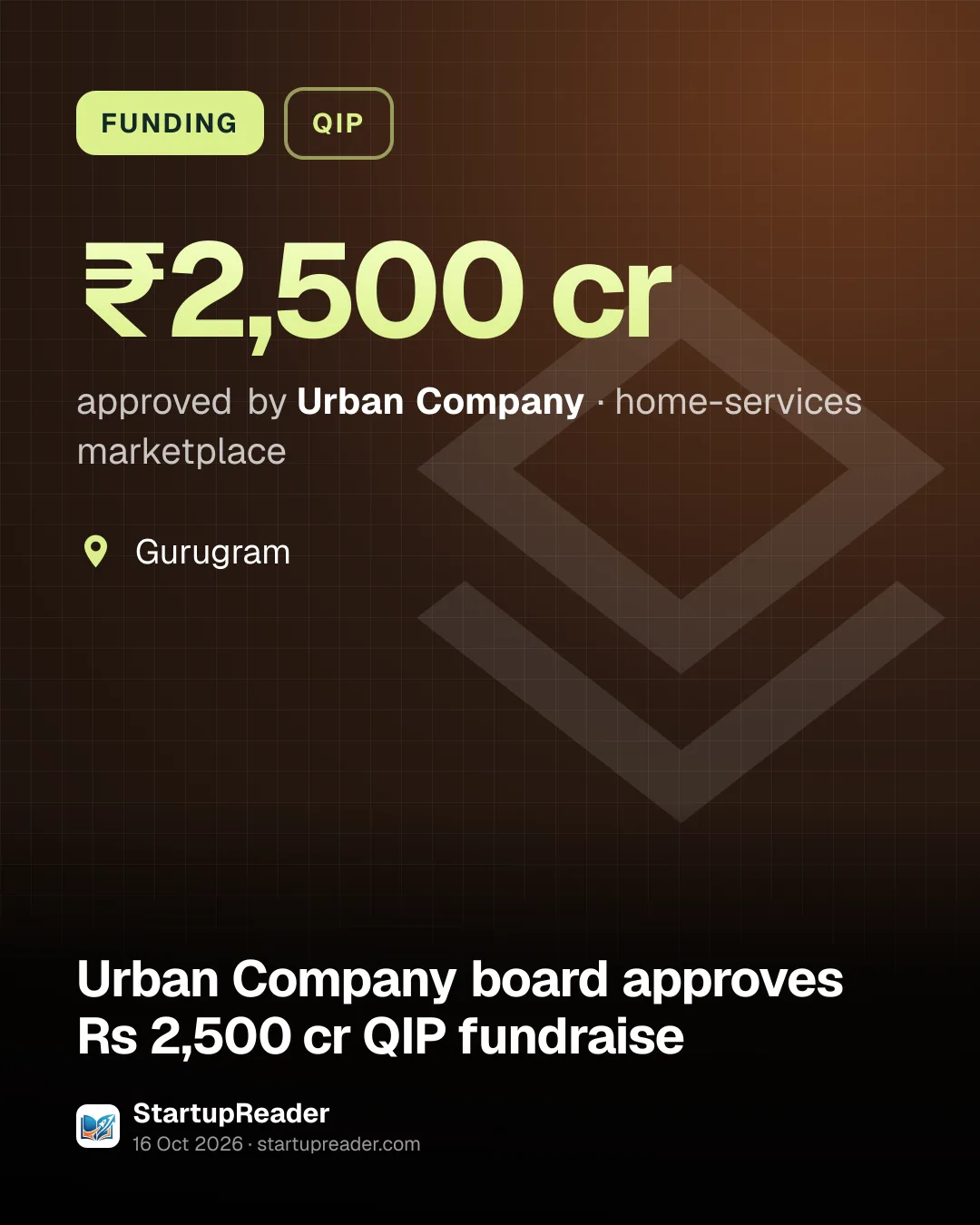 FUNDING. ₹2,500 cr approved by Urban Company, home-services marketplace. Gurugram.