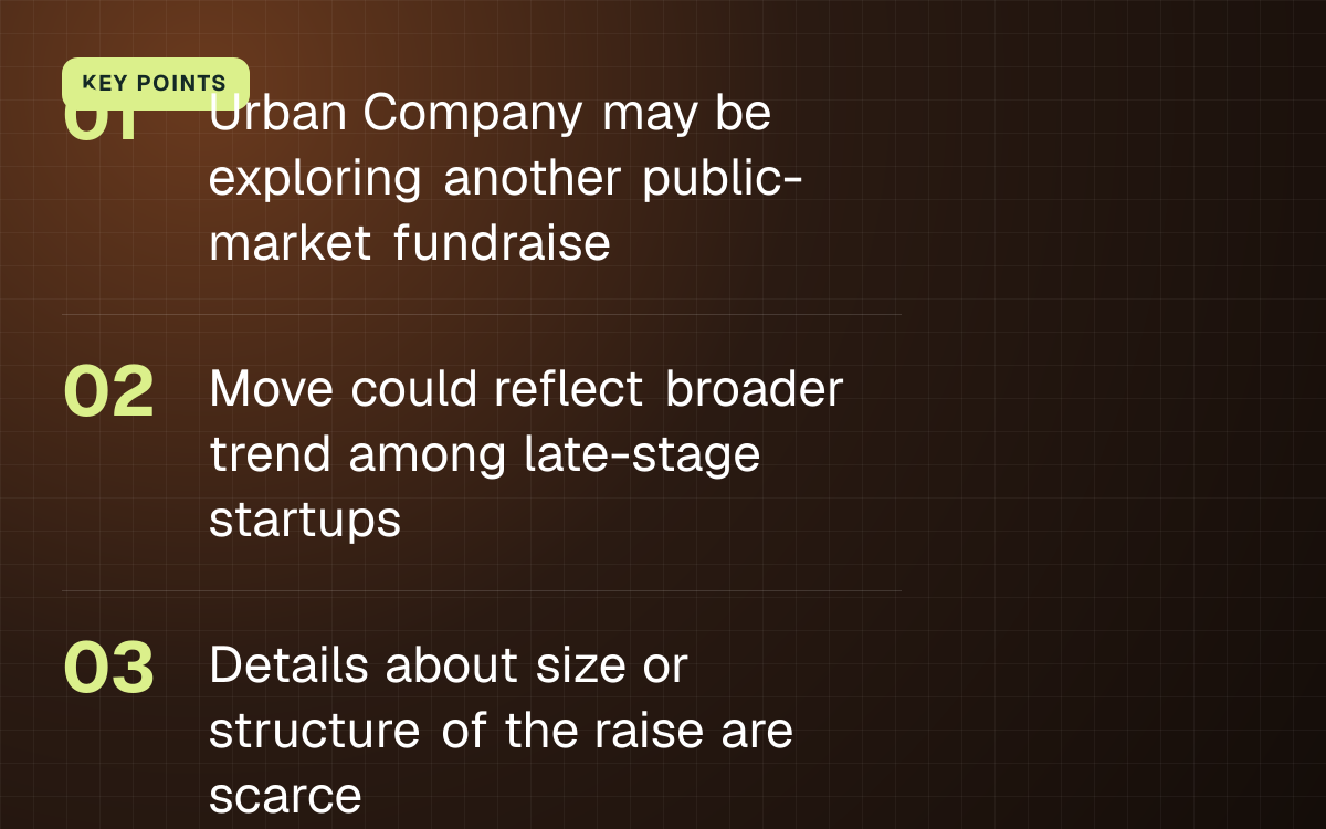KEY POINTS. Urban Company may be exploring another public-market fundraise; Move could reflect broader trend among late-stage startups; Details about size or structure of the raise are scarce.