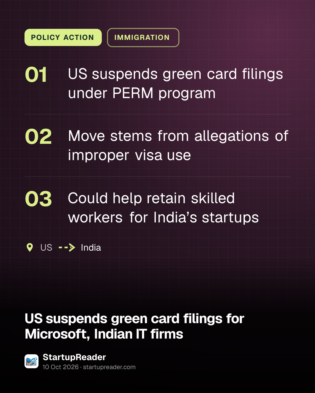 POLICY ACTION. US suspends green card filings under PERM program; Move stems from allegations of improper visa use; Could help retain skilled workers for India’s startups. US to India.