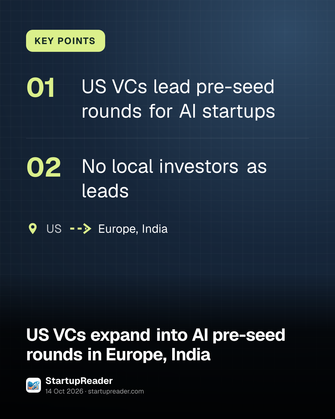 KEY POINTS. US VCs lead pre-seed rounds for AI startups; No local investors as leads. US to Europe, India.