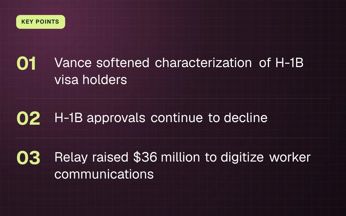 KEY POINTS. Vance softened characterization of H-1B visa holders; H-1B approvals continue to decline; Relay raised $36 million to digitize worker communications.