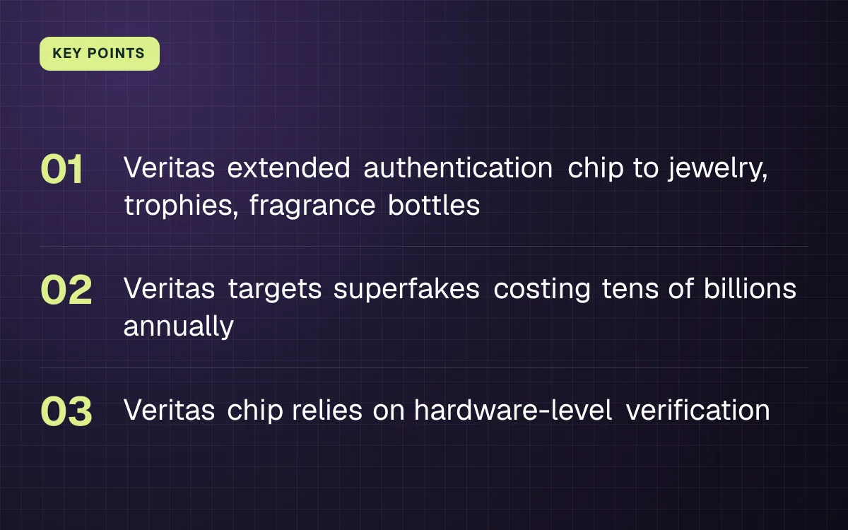 KEY POINTS. Veritas extended authentication chip to jewelry, trophies, fragrance bottles; Veritas targets superfakes costing tens of billions annually; Veritas chip relies on hardware-level verification.